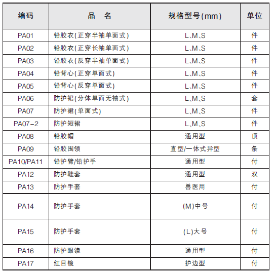 x射線防護(hù)眼鏡（進(jìn)口鉛樹脂）