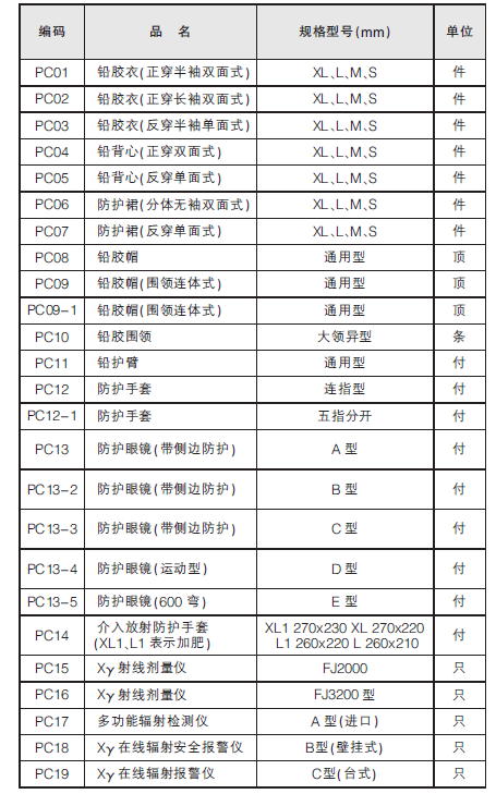 射線(xiàn)劑量?jī)x