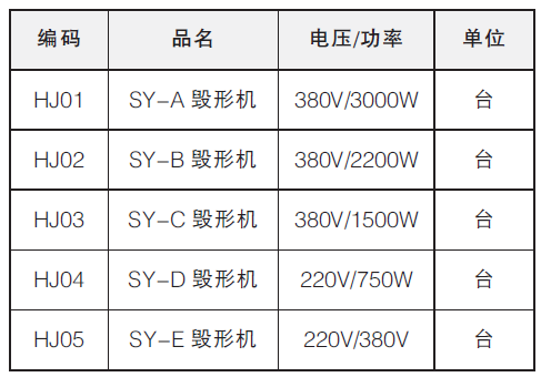 毀形機